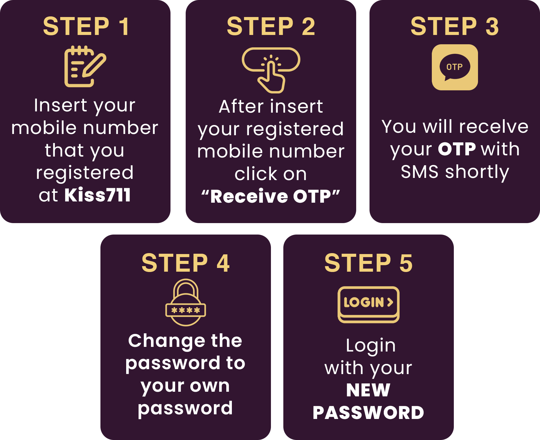Step to Reset Password