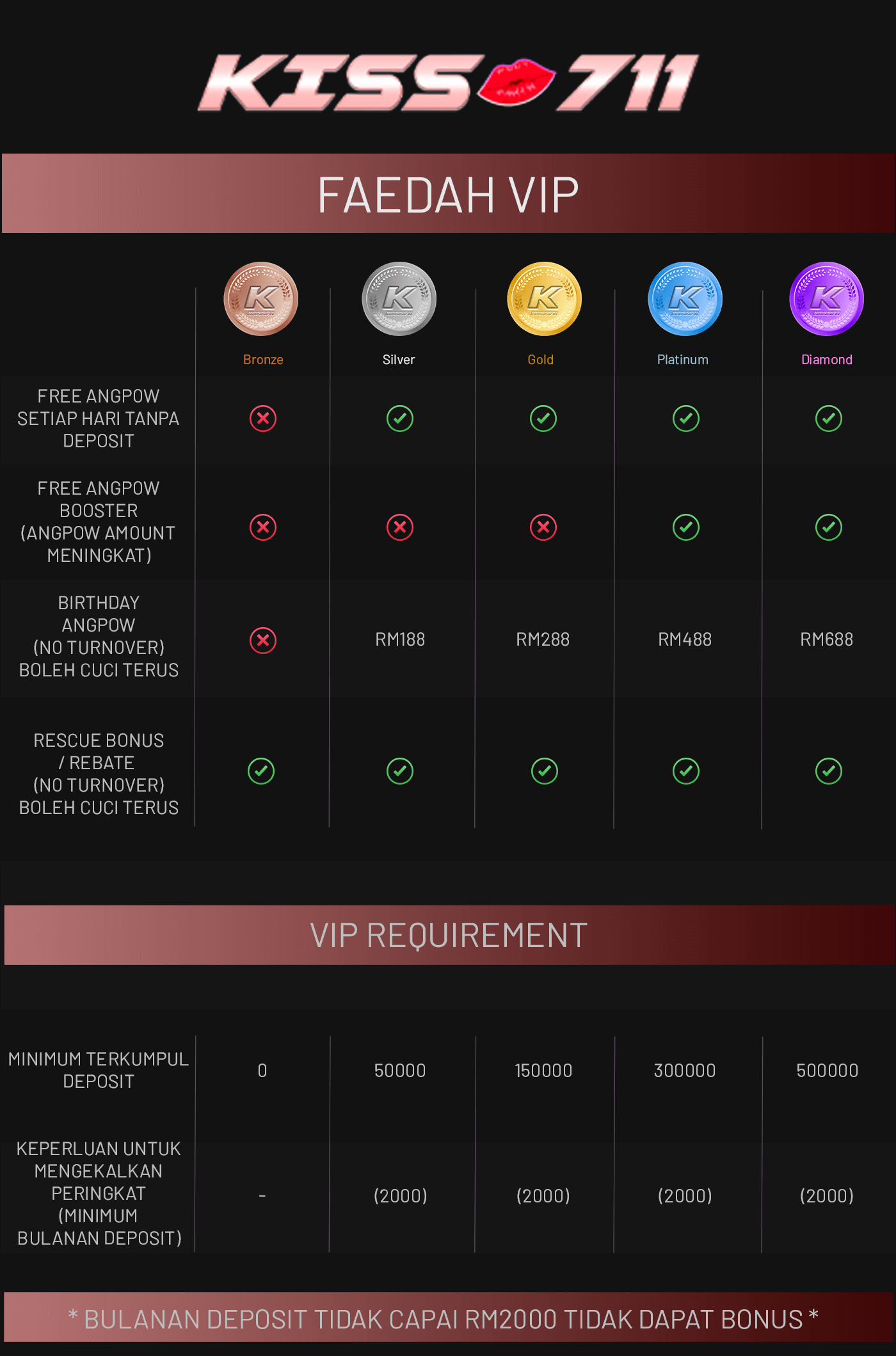 Vip Content